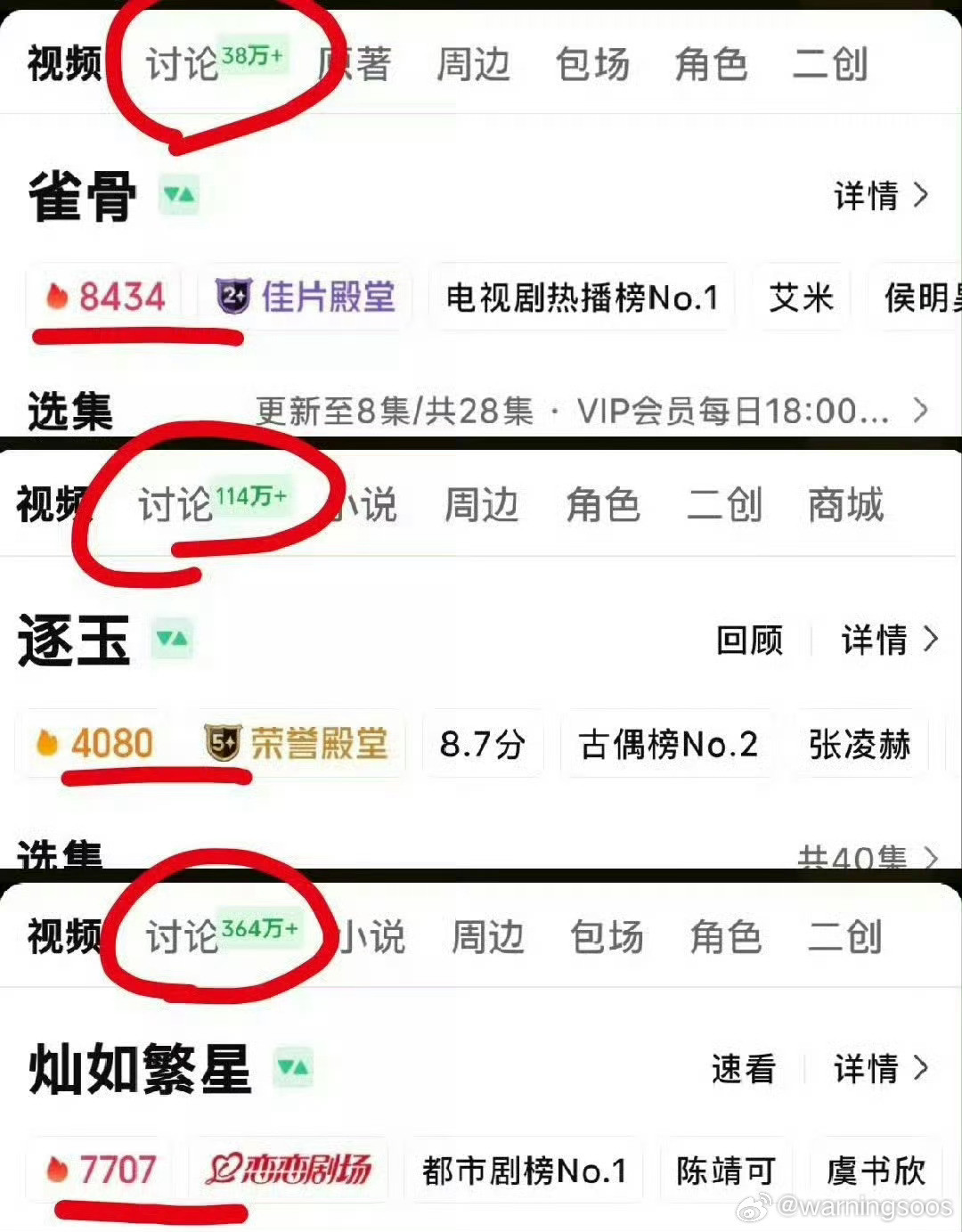 灿如繁星热度未破8000爱奇艺小心思真的藏不住既要拿虞书欣给平台抬热度又要压