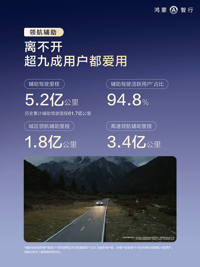 鸿蒙智行一月份辅助驾驶报告出炉了！就在刚才，鸿蒙智行官方发出了一月份的辅助驾