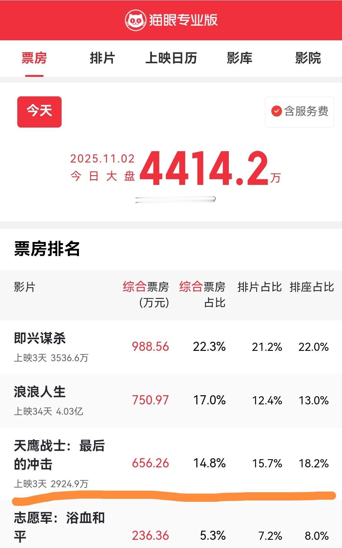 《天鹰战士》！？知道这个名字的人，年岁都不小了吧？？[哭哭][思考]有一说