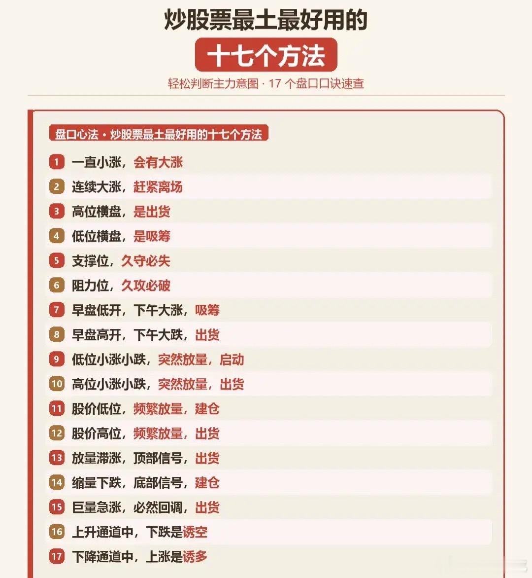 看懂17条盘口心法，读懂主力交易信号很多散户做交易总踩坑，根源在于看不懂盘口背后