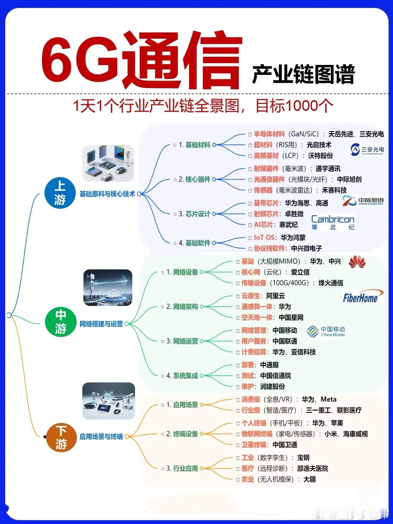 在2025中国信息通信大会的6G算力网络创新技术论坛上，中国移动发布《6G传输技