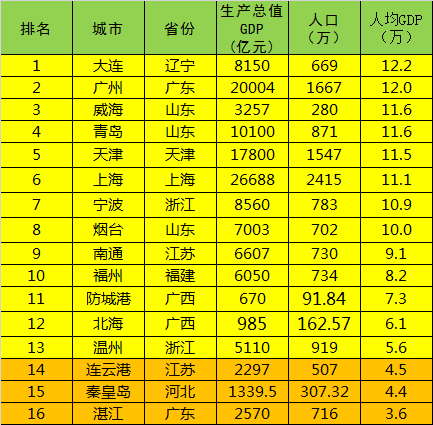 杭州人均gdp_2019温州人均gdp(3)