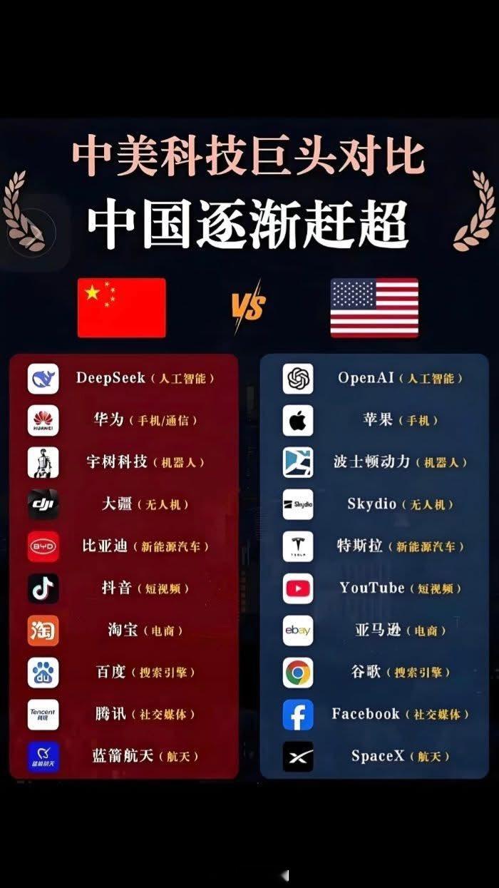 我希望股价和市值能够超越。​​​