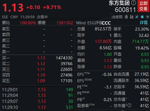 8.56亿资金遭闷杀? 东方集团“地天板”后紧急风险提示: 预计将触及重大违法强制退市情形