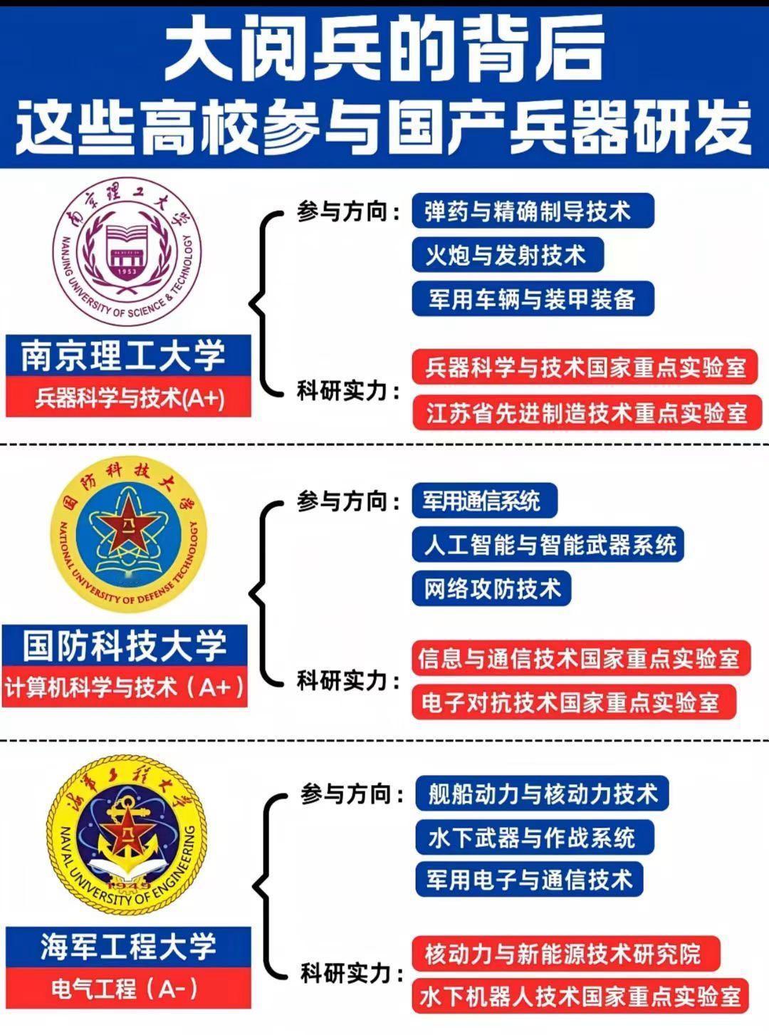 大国重器来了，谁参与研发？哪个大学贡献度最大？