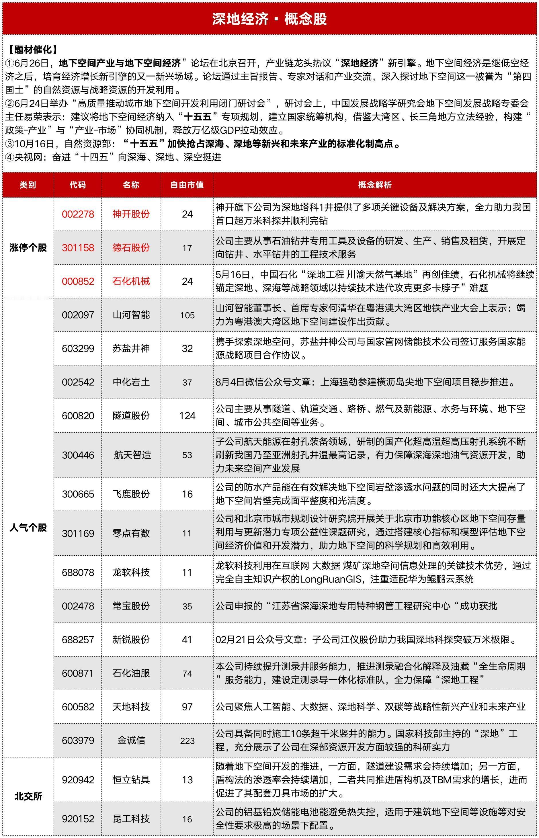 低空、深海，现在深地都来了。。。。[笑着哭]​​​