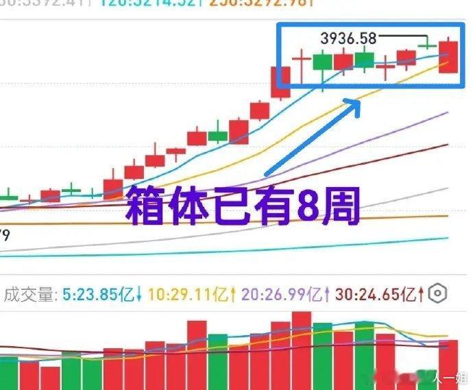 A股：大盘如期回踩，今天谨防大盘踩漏了底！阴阳交织，反复无常，不如鸡肋。周三大