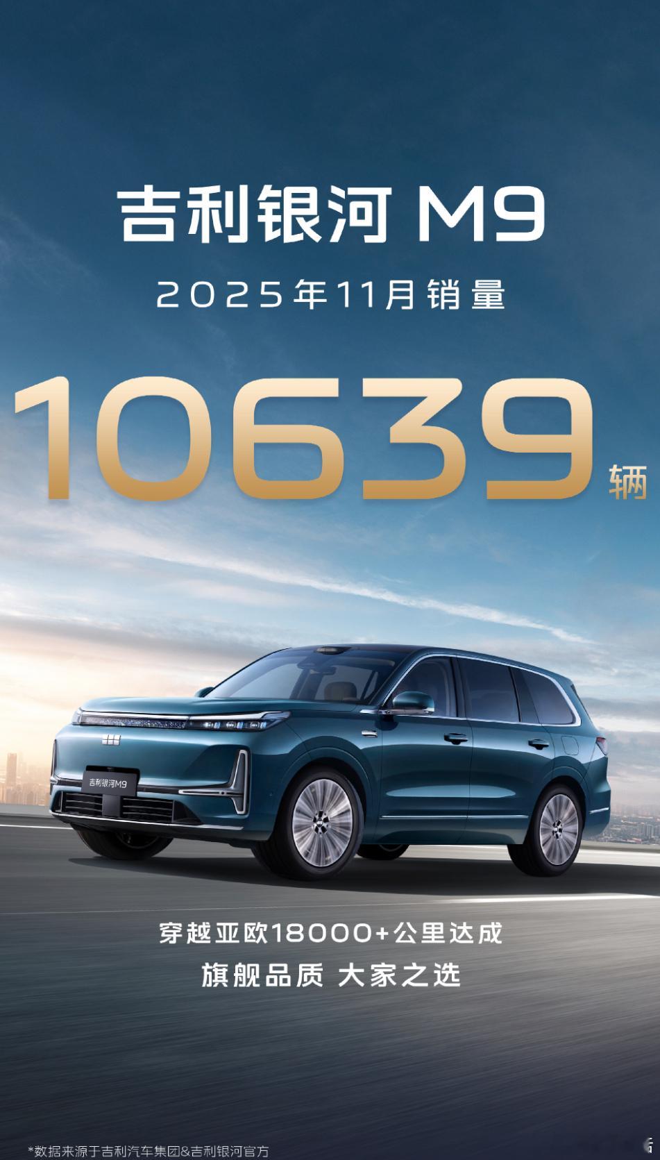 吉利高管称百万银河只是起点吉利银河M9这销量真稳，月月破万不是没道理！5米2大