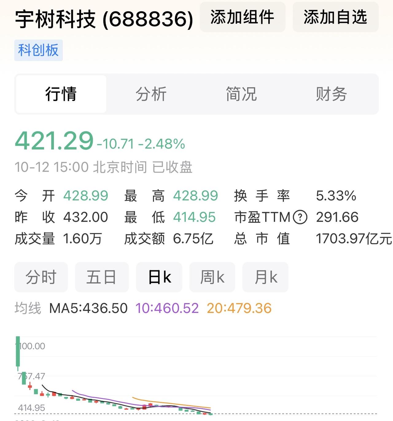 宇树科技：股票价格的底在哪里？一只股票从IPO当天高点开盘之后，一直狂跌，中
