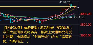 【1月16日A股盘前分析：抛盘衰竭+盘后利好+双轮驱动：今日大盘风格或将转变】