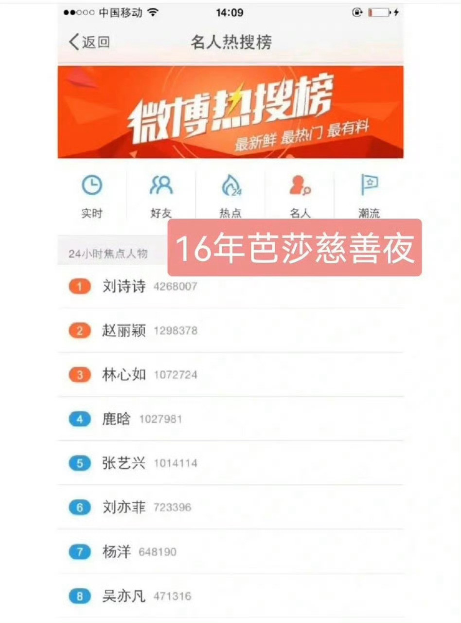 16年芭莎活动，肥也是这么干的，踩一姐通稿发了好几年，明明当时刘诗诗热度最高，好