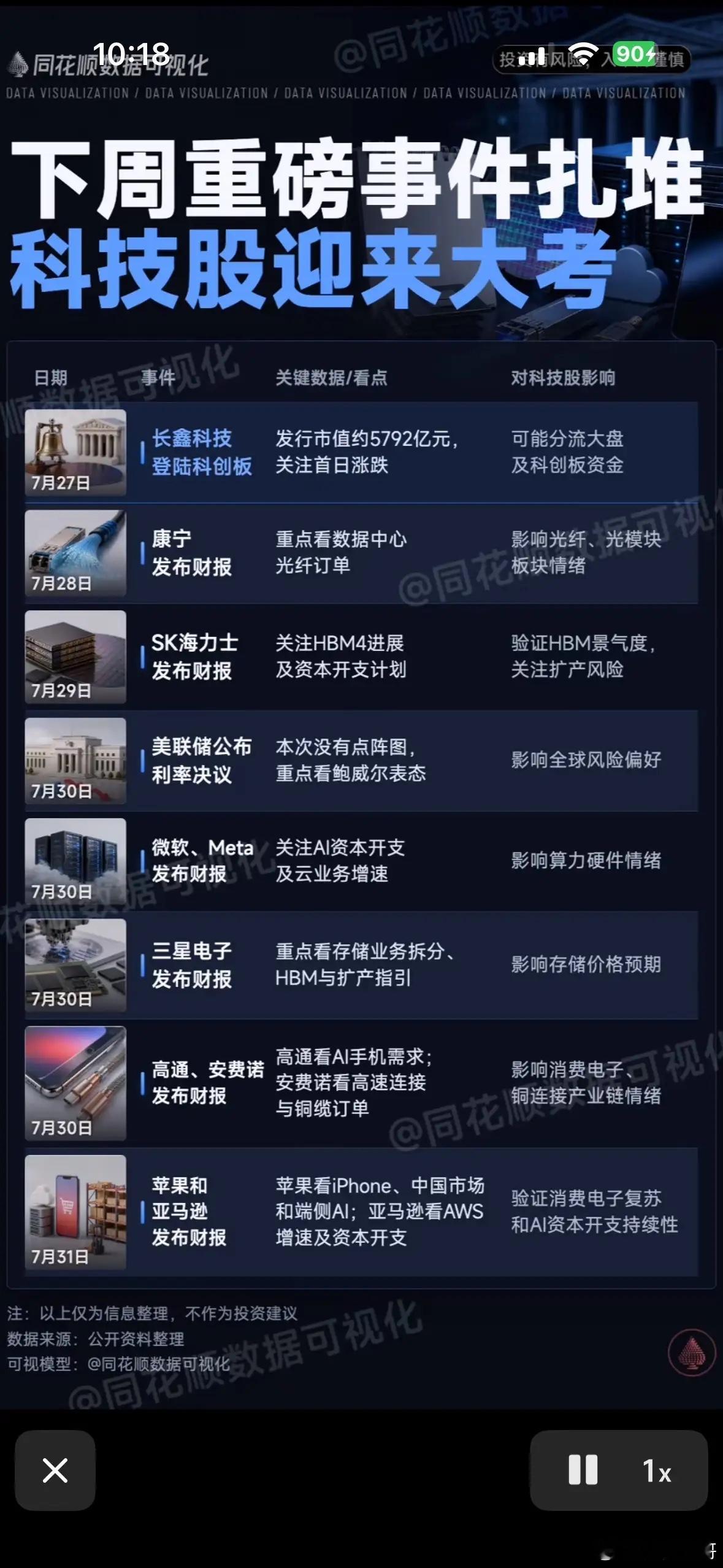 科技股下周大考！重磅事件扎堆，市场将如何反应？下周科技股真的是迎来年度大考！本周