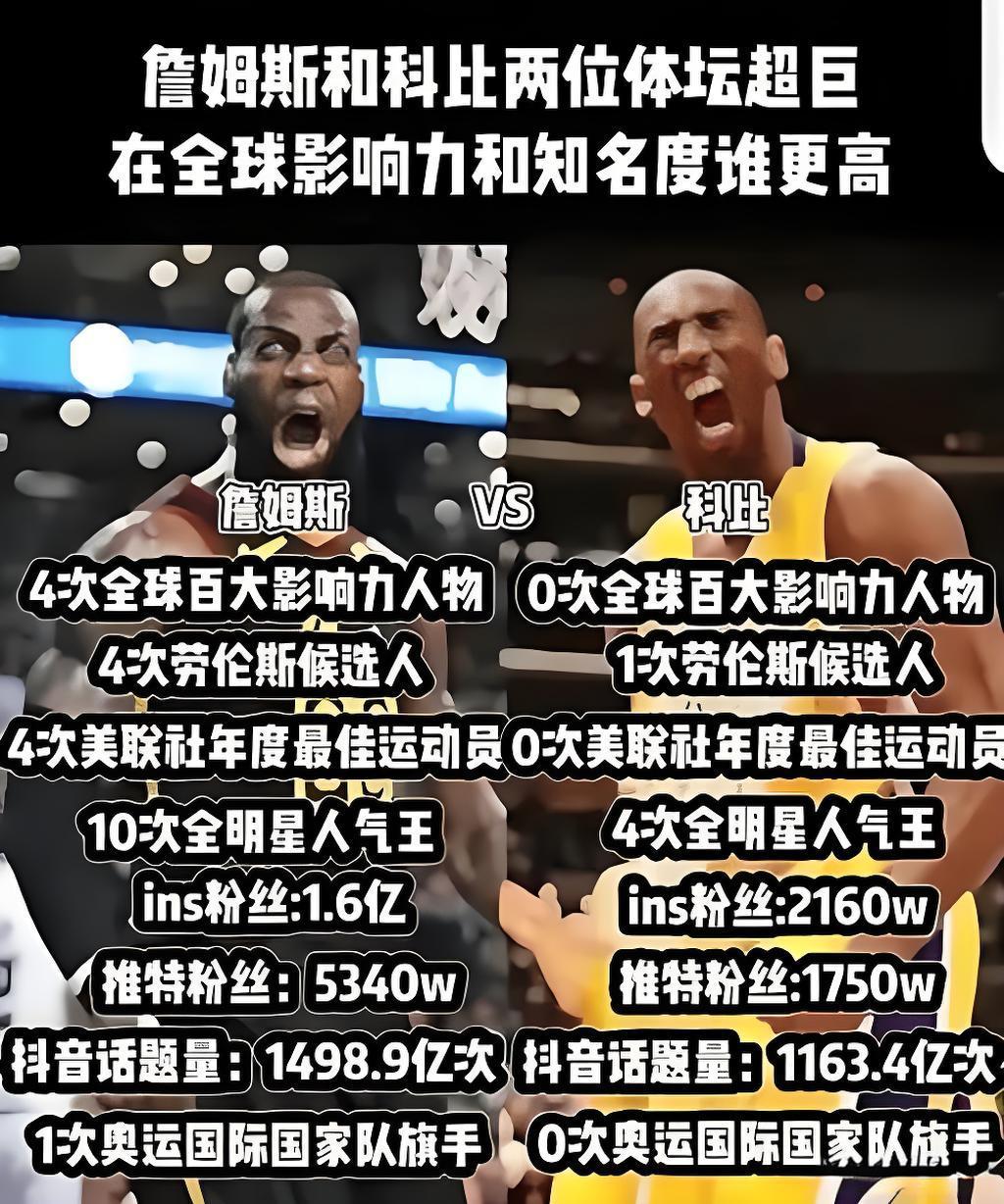 2013年詹姆斯带着韦德和波什能夺冠，为什么06年科比不行？冷知识：06年湖人奥