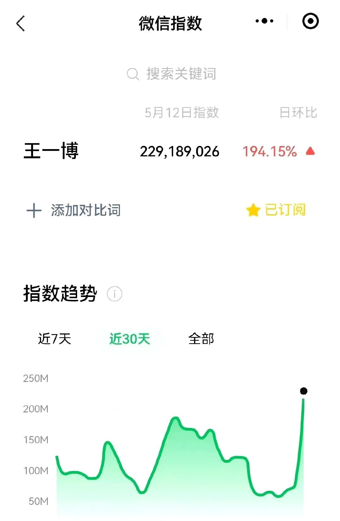 王一博昨天也没有出来啊？怎么这么高的热度啊？他已经会隐身术了，华表奖后好像就没有
