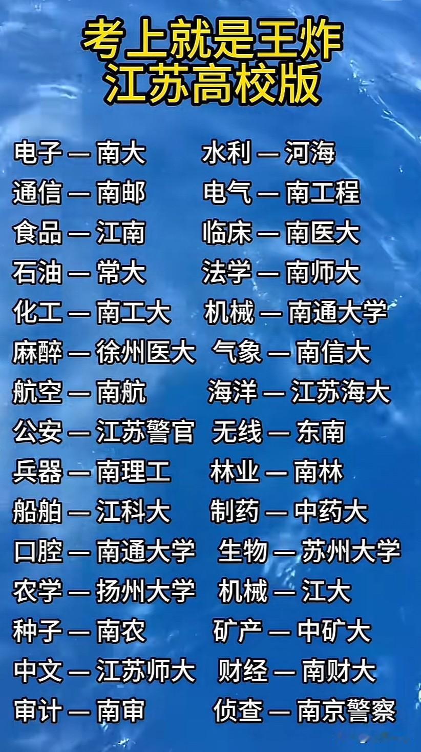 考上就是王炸的江苏高校版大家看看有你青睐的专业吗？
