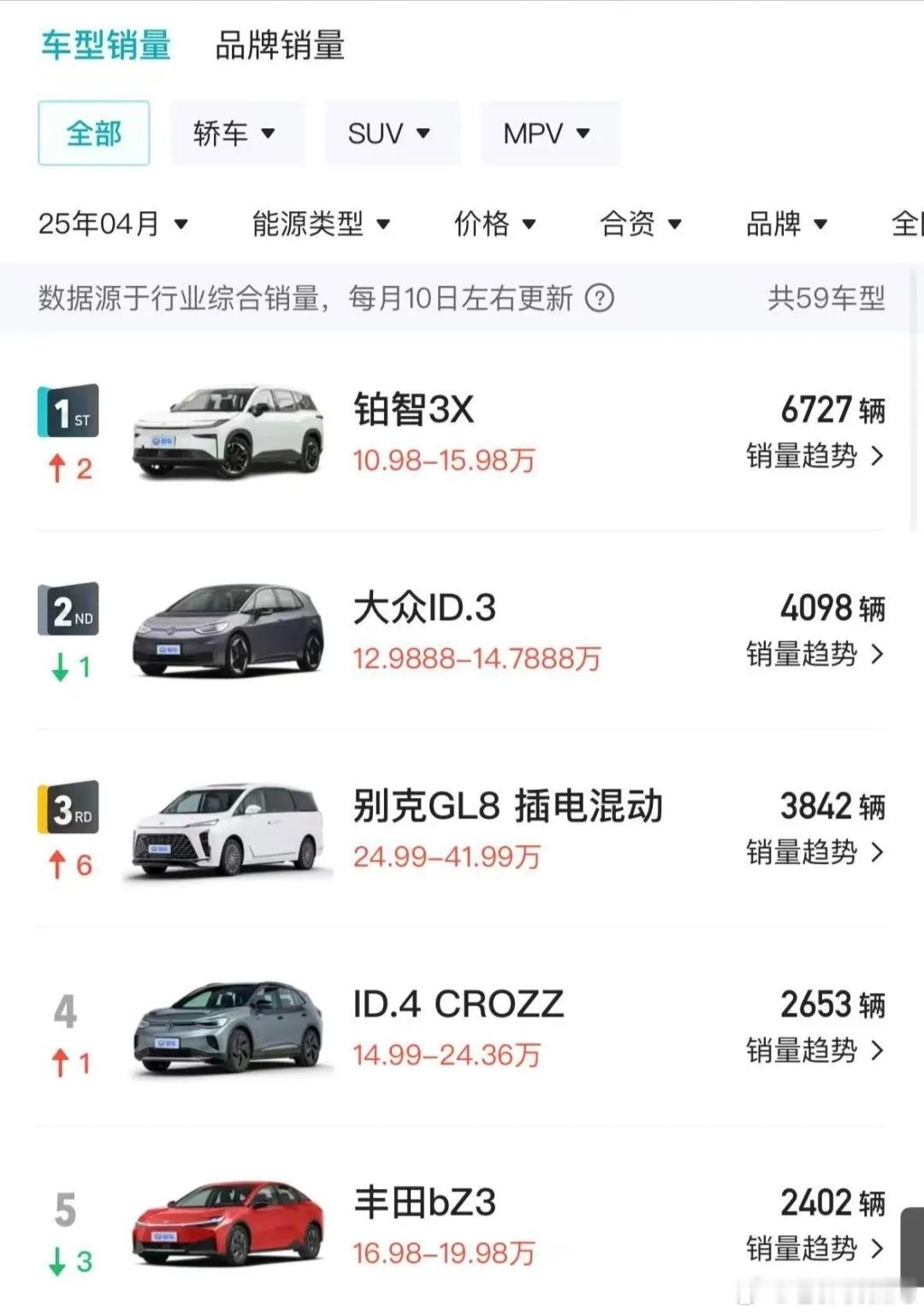 国产车弯道超车到底成功了多少？看一组数据就知道了。自从丰田幡然醒悟以来，合资电车