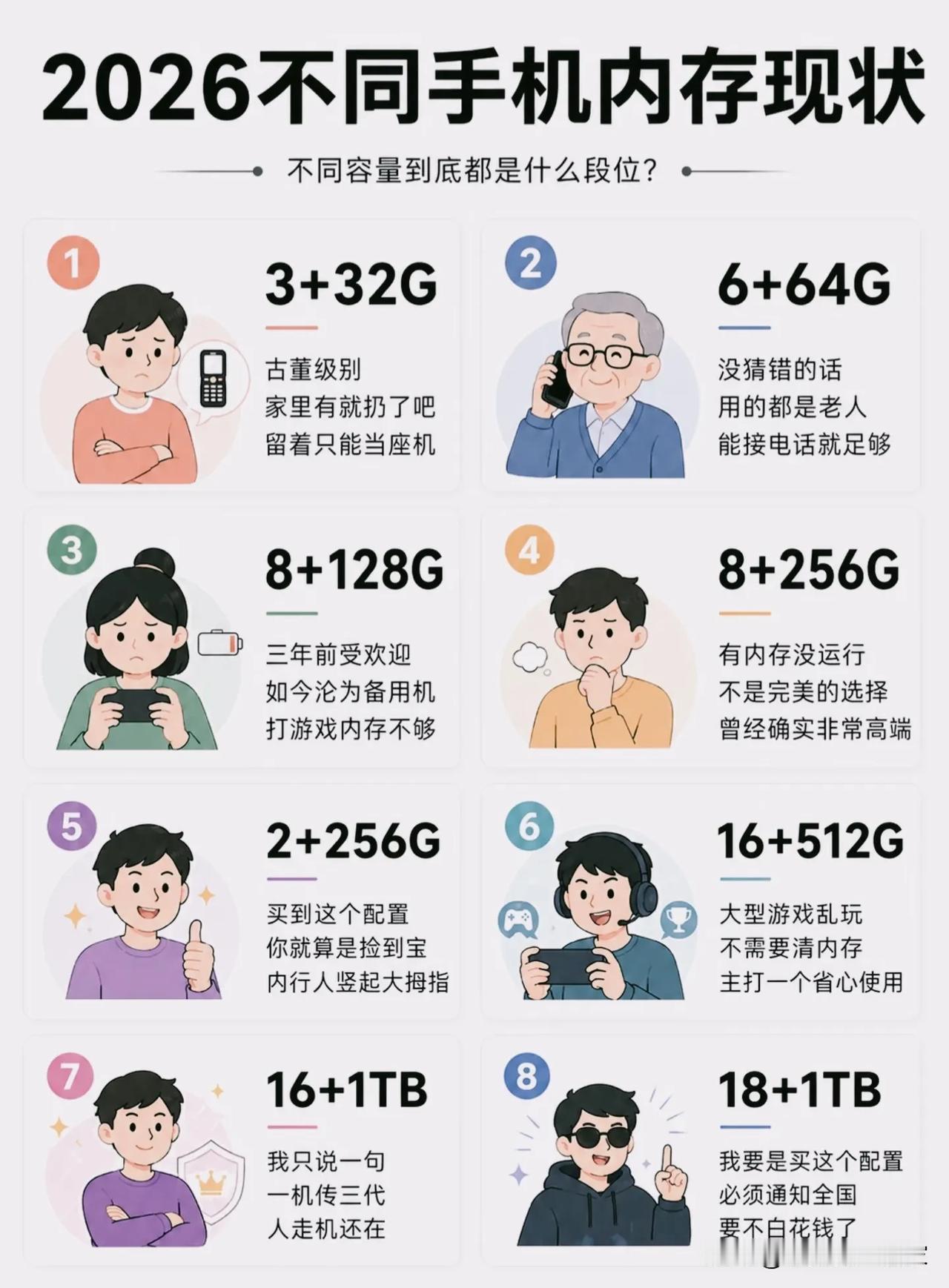 2026手机内存段位图火了！多大内存才算真正够用？！一张手机内存段位图，精