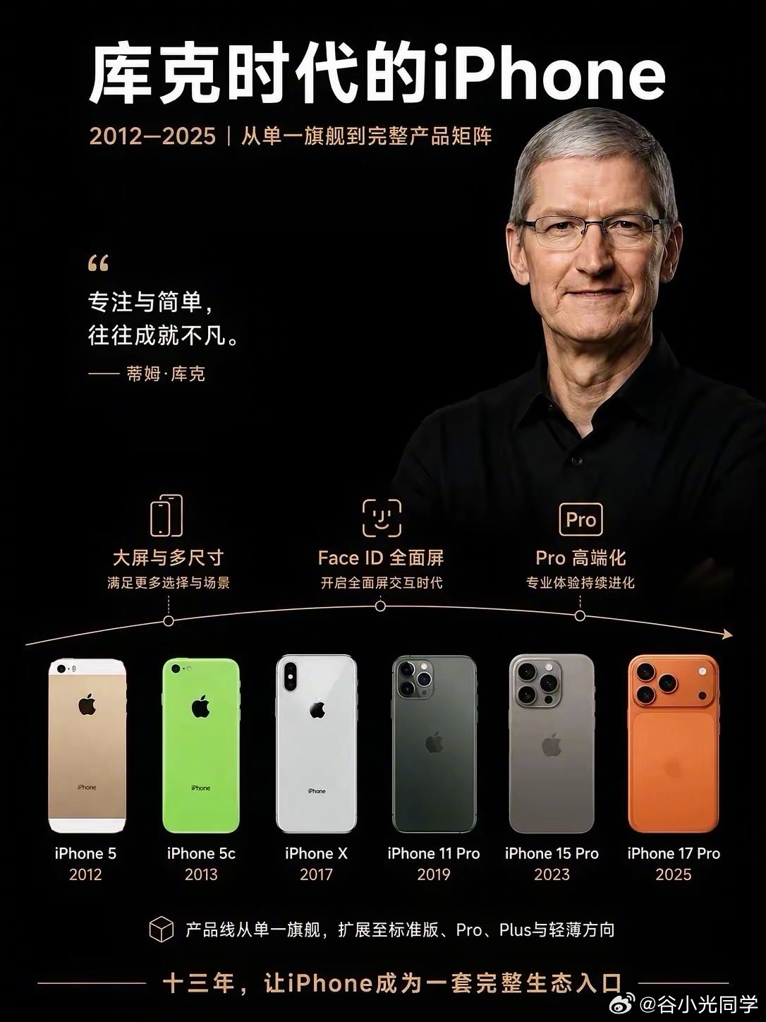 库克时代即将结束！​​​