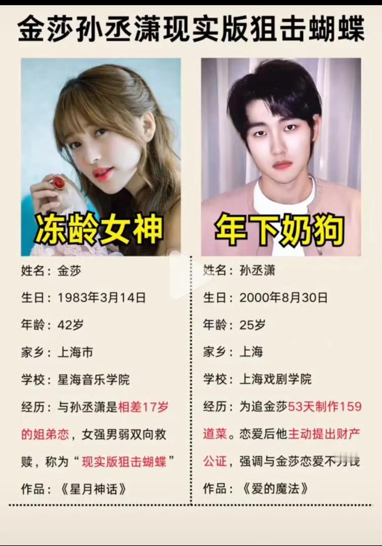 太争气了！相差二十岁的姐弟恋居然结婚了！金莎孙丞潇官宣结婚了！两人自2022