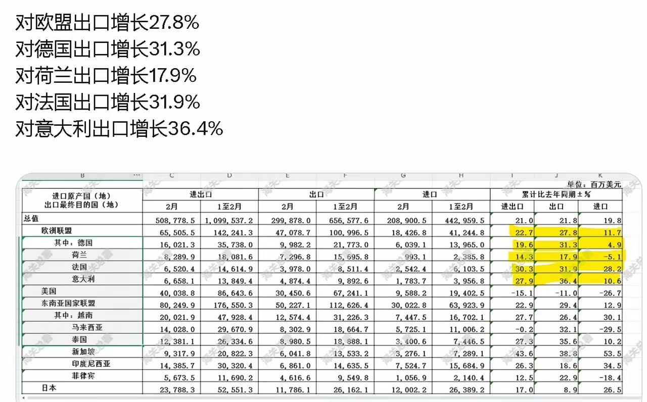大炮一响，黄金万两！中东、俄乌两大战场，把东大外贸卖爆了！真应了本山大叔那话：