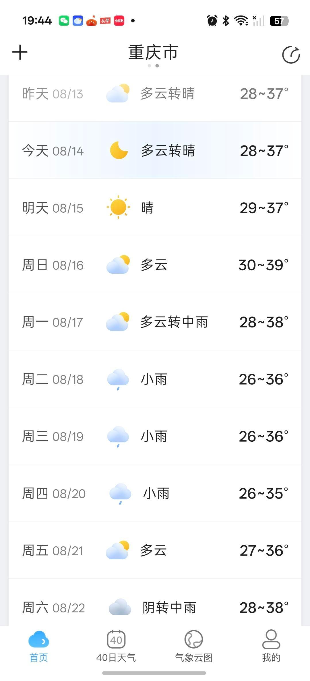 16日39℃，重庆把整个夏天最毒的一天亮出来了。所有眼睛都盯着17日。预报说了