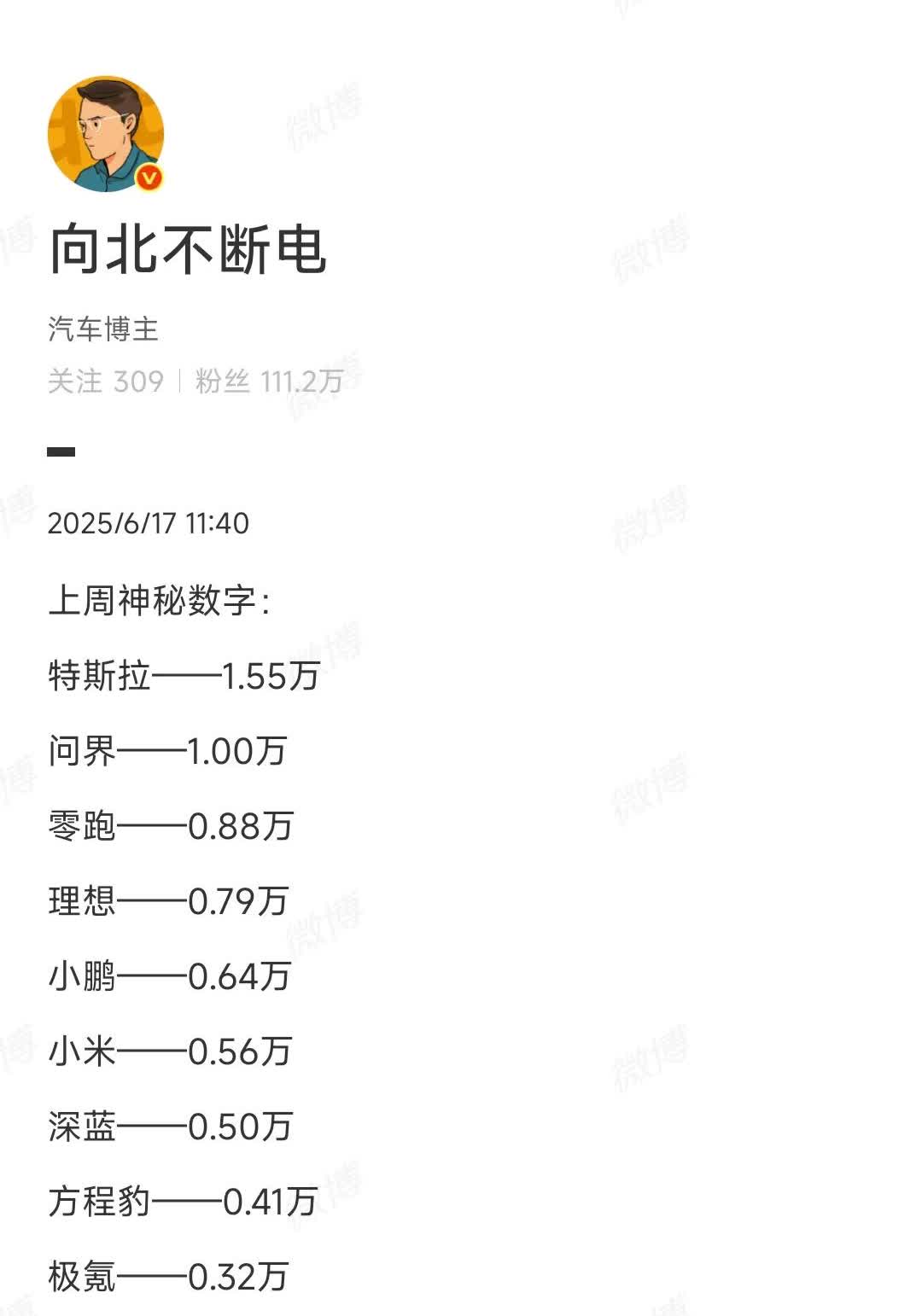 上周各家车企销量出来了!问界m8m9真是变态啊，这么高的价格还卖这么多，