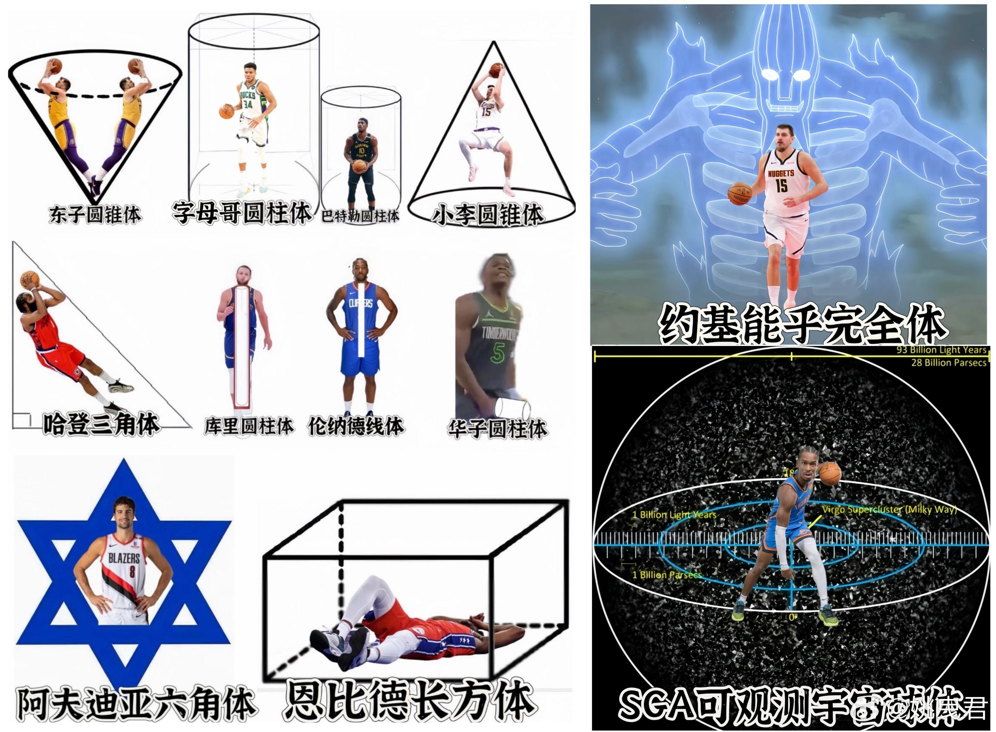 刷到一张神图，可观测宇宙球体