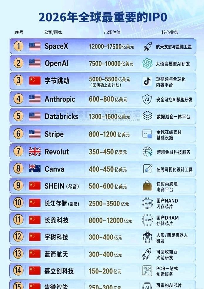 2026全球重磅IPO名单出炉！中美巨头扎堆排队，国产硬科技集体站上舞台一