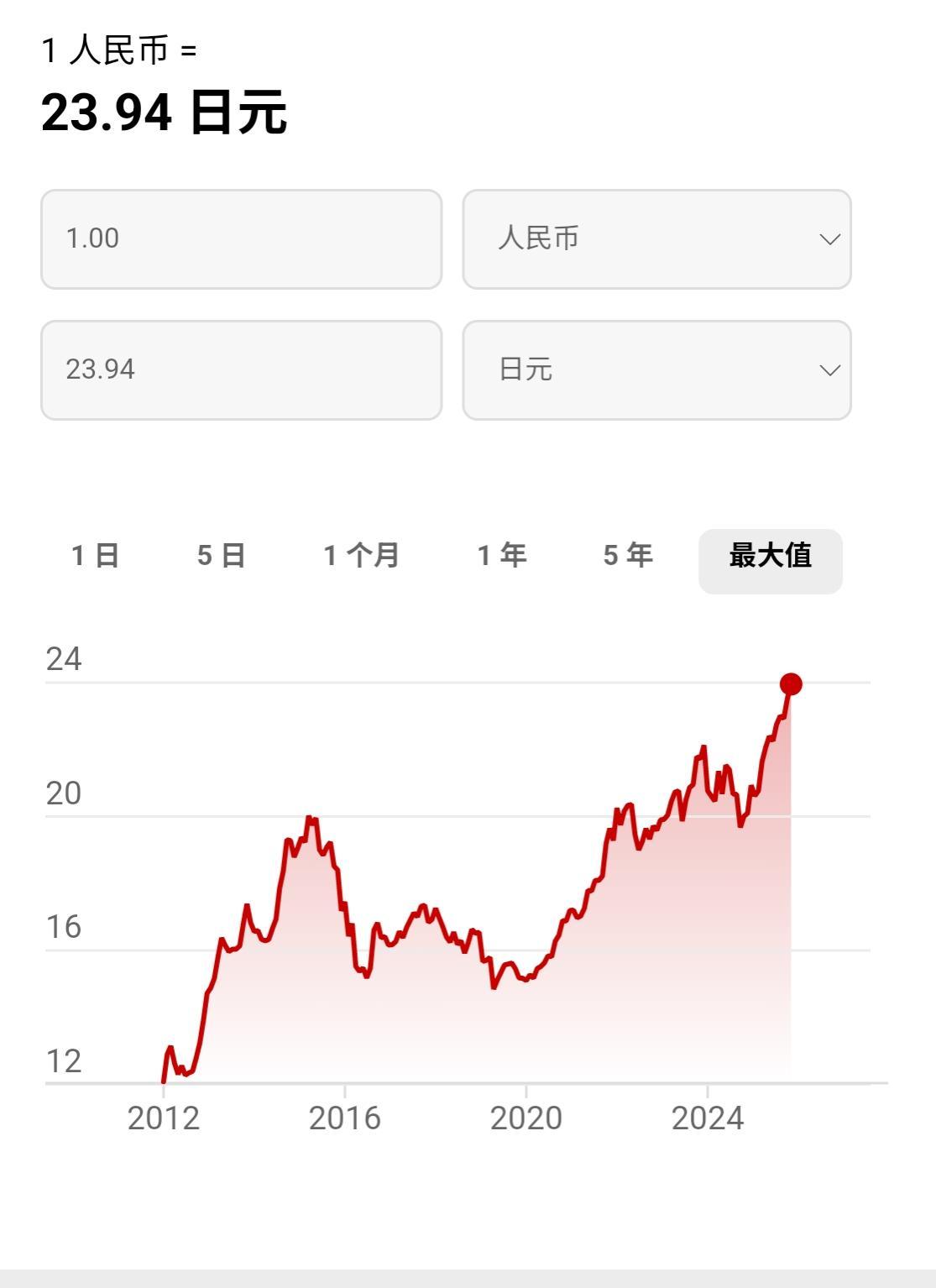 日元跌破162创40年新低！日本现在拿什么复苏经济？从前两天开始，日本的央行