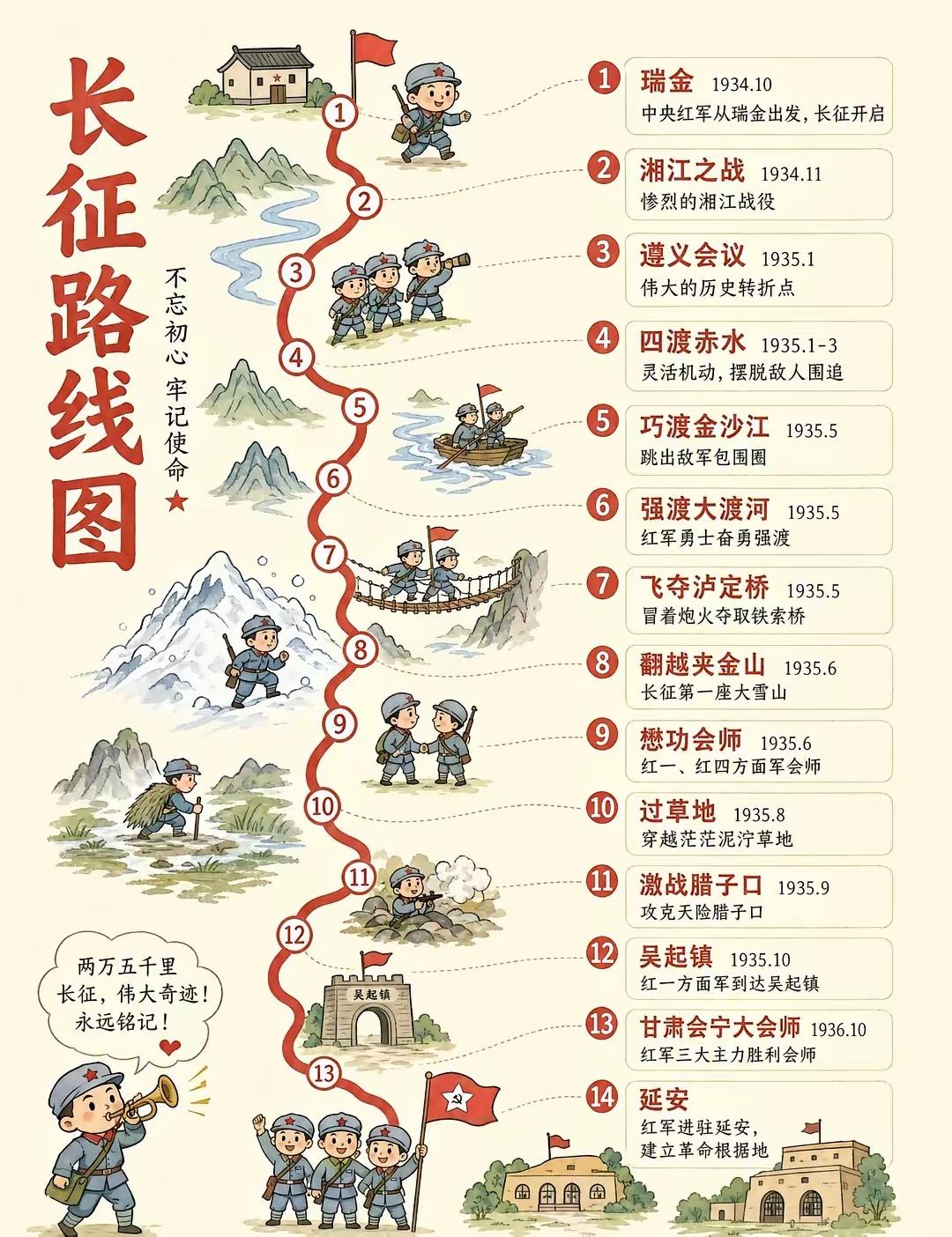 追伟大的长征有感！何其有幸，生于华夏​！何其有幸，我们拥有毛主席。长征是宣言书，