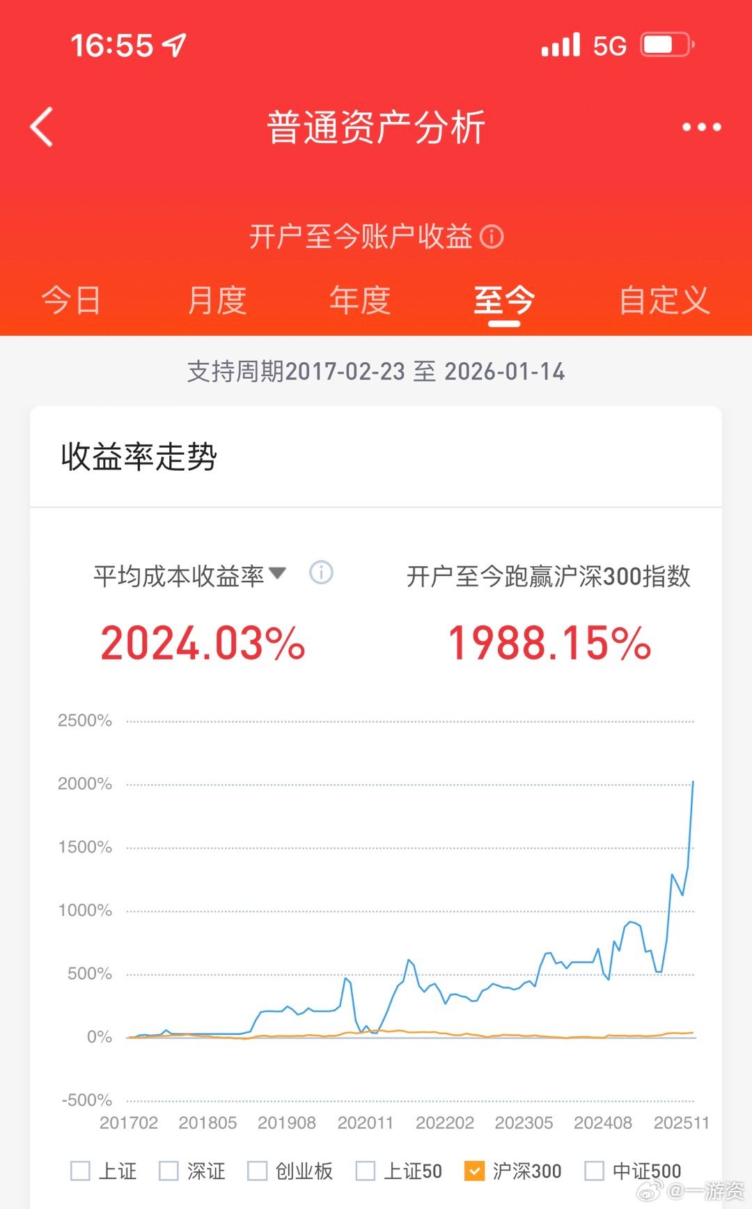 这是我来深圳之后开的户，期间有好几次腰斩，但不耽误大方向是赚的！