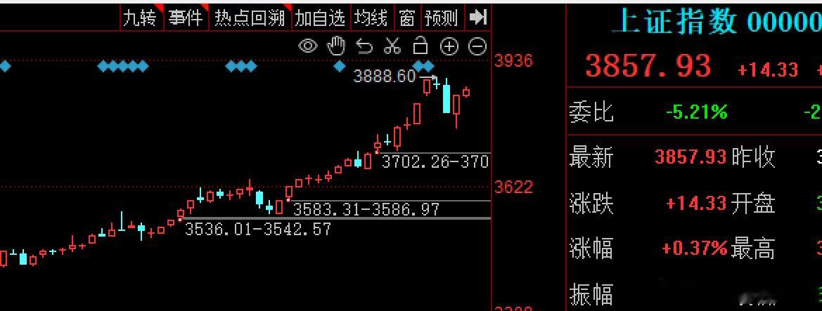 8月份复盘笔记：抓主要矛盾主题，方向不对，努力白费随着deepseek等大模型A