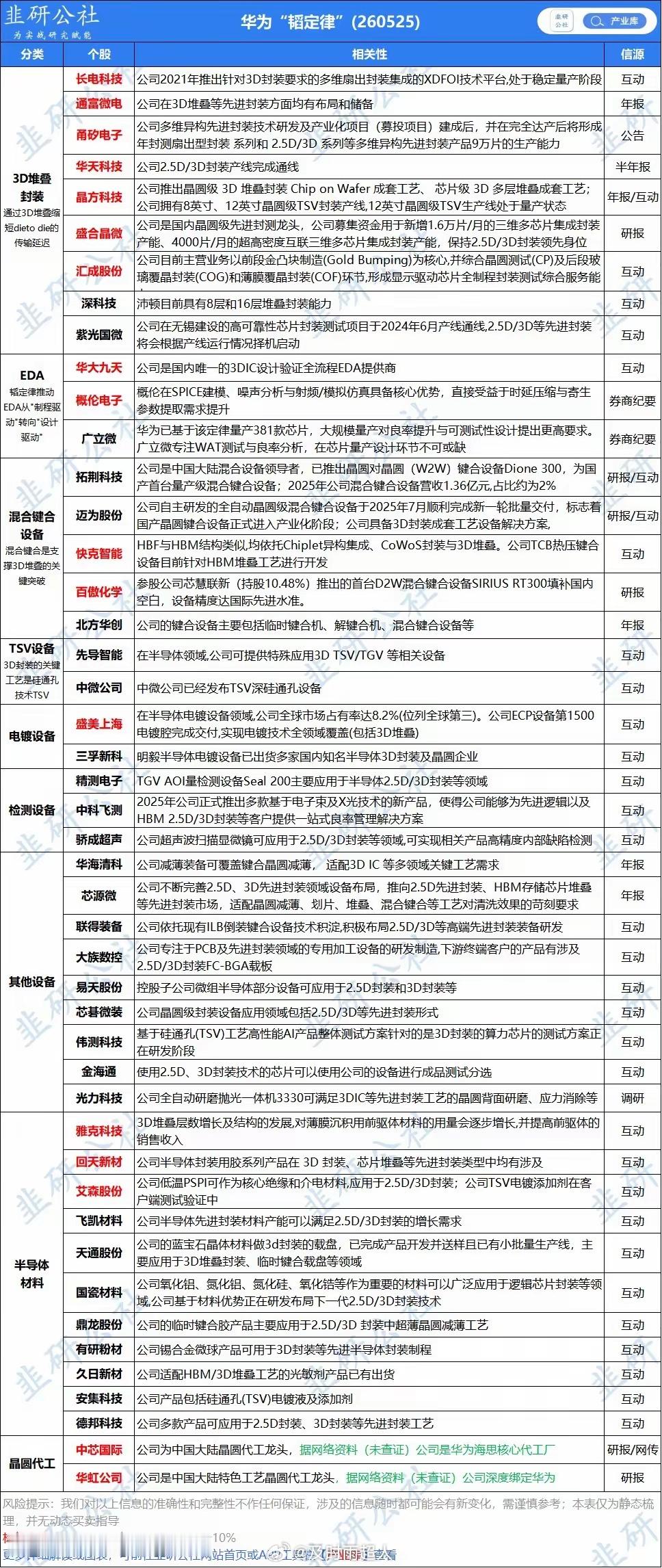 华为“韬τ定律”相关概念股梳理