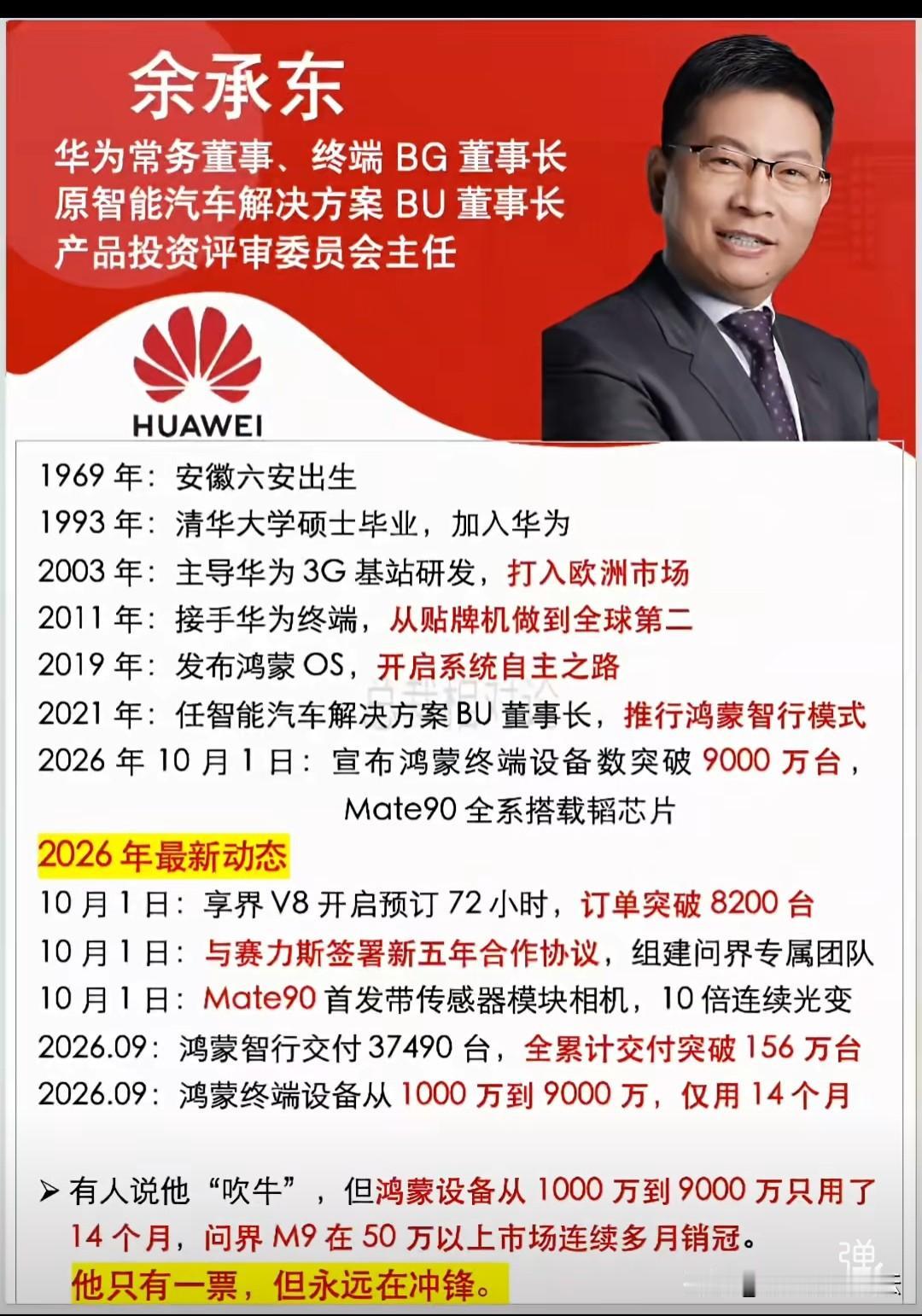 93年清华大学硕士毕业就加入华为了。华为的手机，和汽车业务，这个安徽人功不可没
