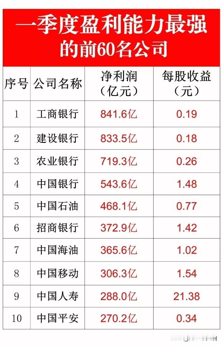 无业绩暴雷风险，绩优核心资产重组概念龙头企业名单出炉！一季度净利润前60名的绩