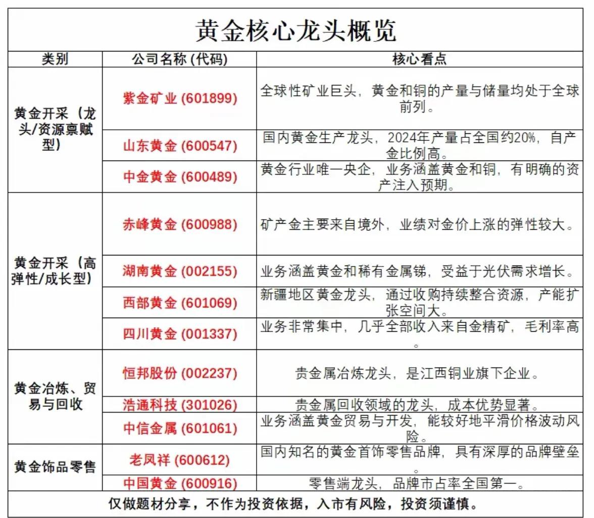 战略金属概念股梳理