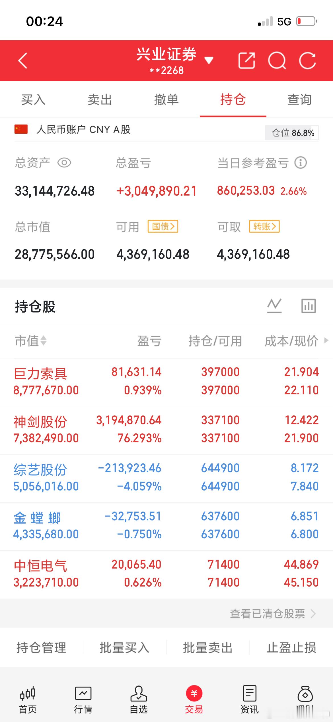5月行情新主线浮现？6元以下首板股大比拼，谁能走出超预期行情？市场在震荡中孕育新