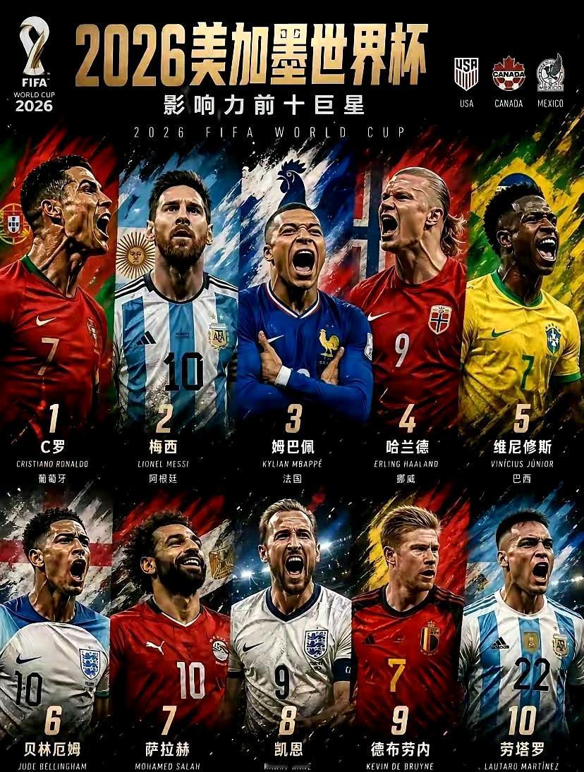 连FIFA都认为C罗比梅西影响力更大。但是：论荣誉，梅西的含金量更高；论个人风范