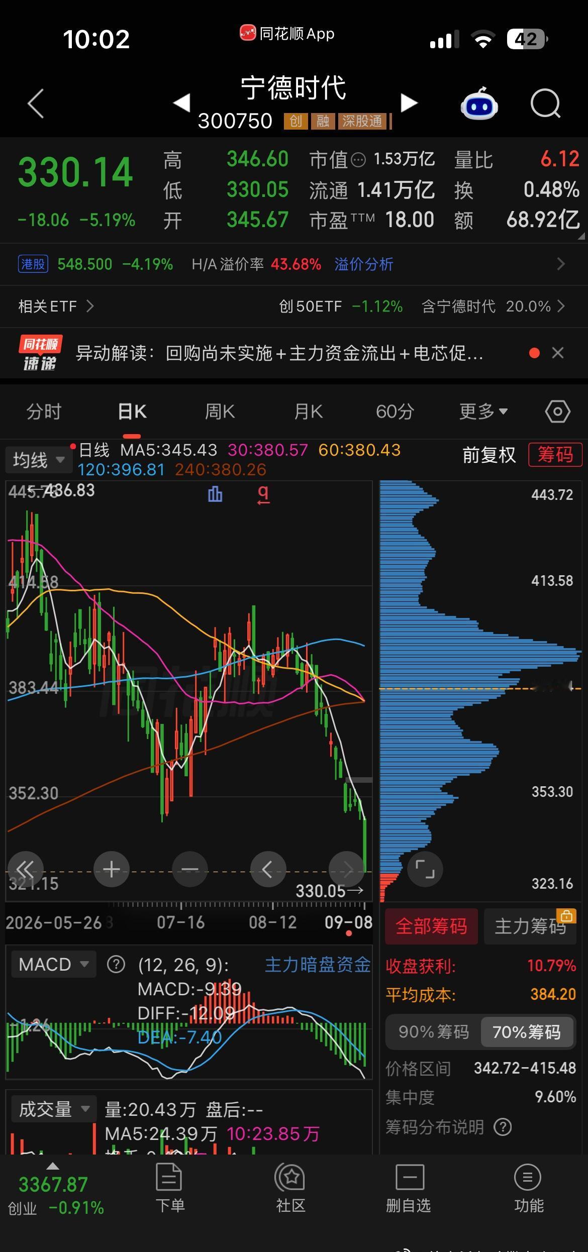 宁德啥情况[笑着哭]​​​