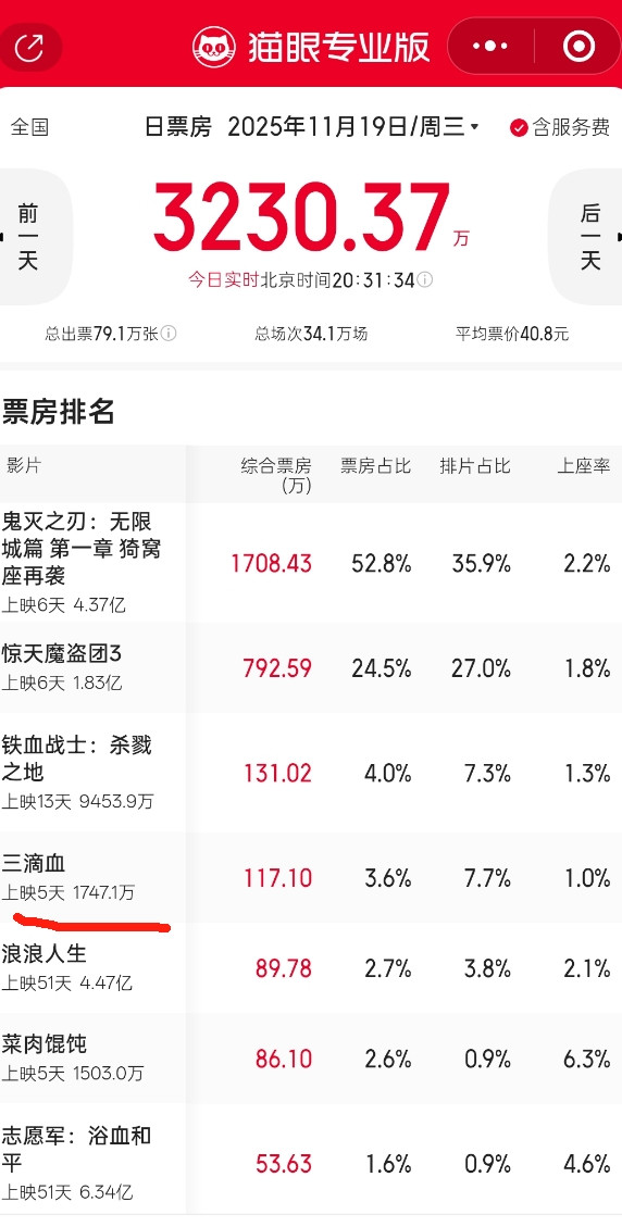 最近大咖们的电影也扑的离谱！