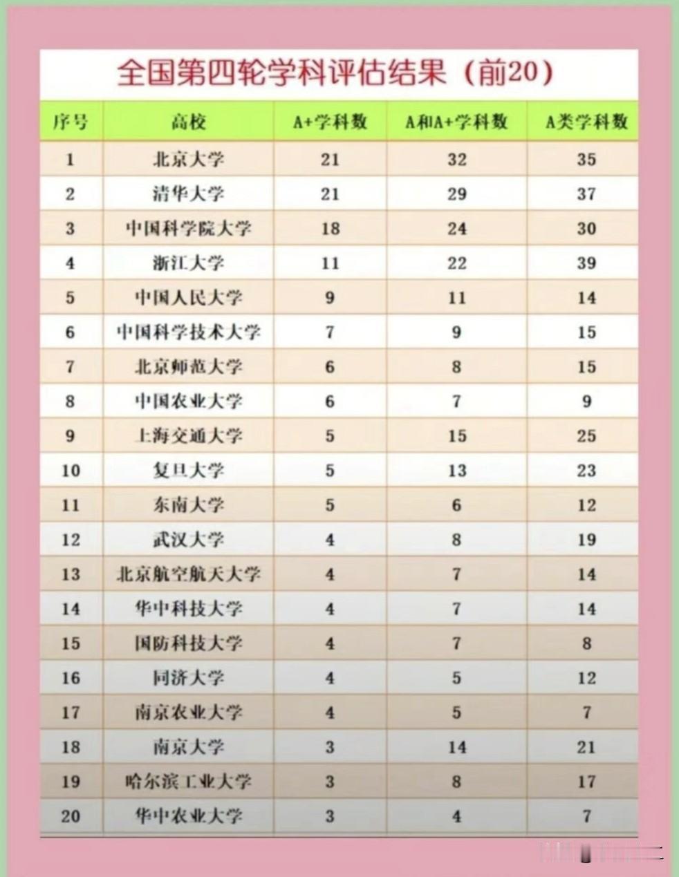 为什么很多排行榜会将南京大学排在华五之末，甚至在华中科技大学和武汉大学之后，从学