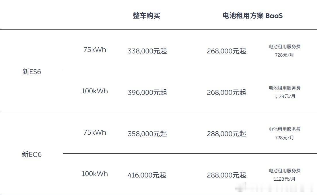 2025款ES6最新价格政策，大家参考一下指导价33.8w最多可抵扣25000