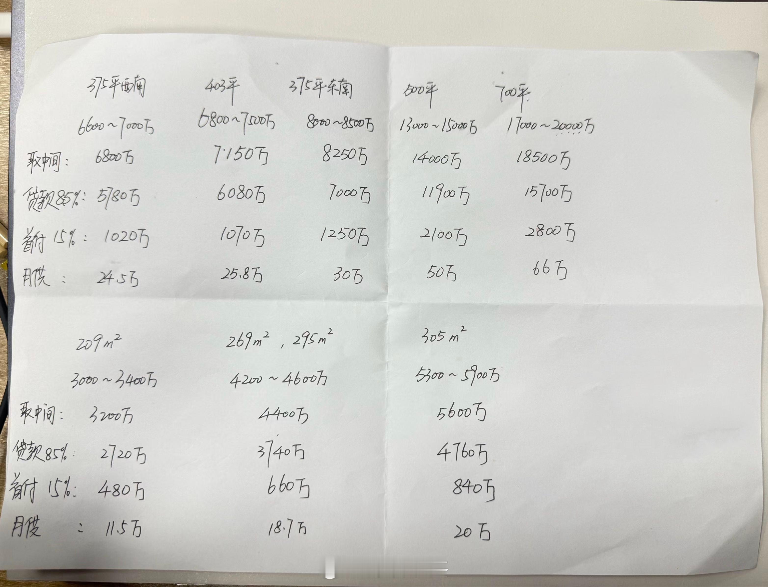 刚听到群里朋友发销售和他说:深圳湾沄玺“375平意向客户和房源比例已经超过10