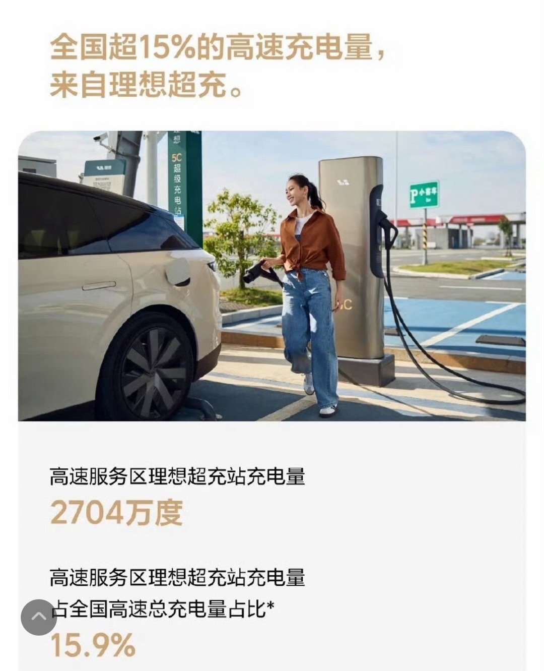 春节期间蔚来高速充换电量2528万度，占全国高速公路充换电量的15%理想高速服