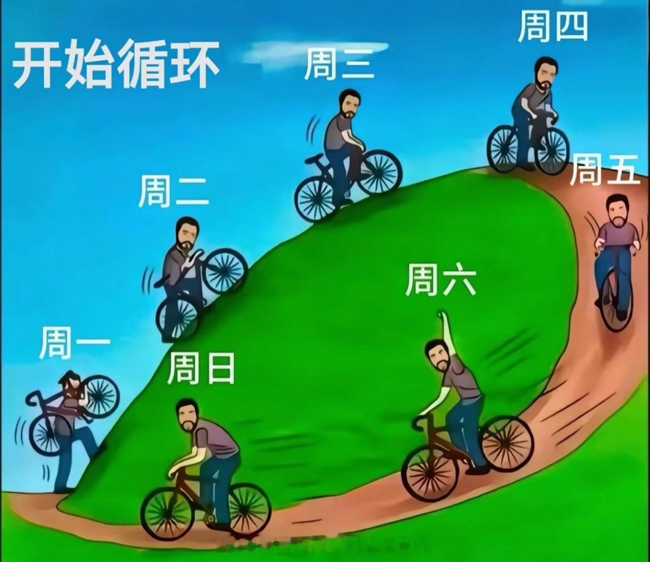 不想上班尼玛怎么又要周一了