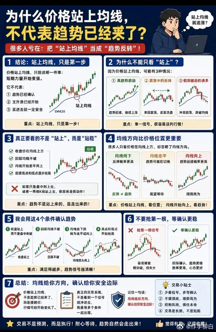 站上均线就追涨？