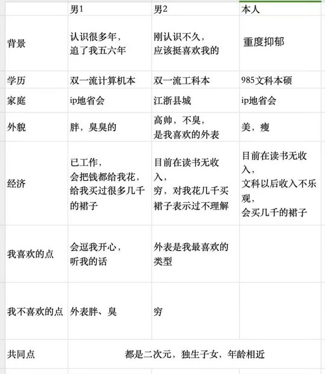 哪个男生更适合结婚呀？