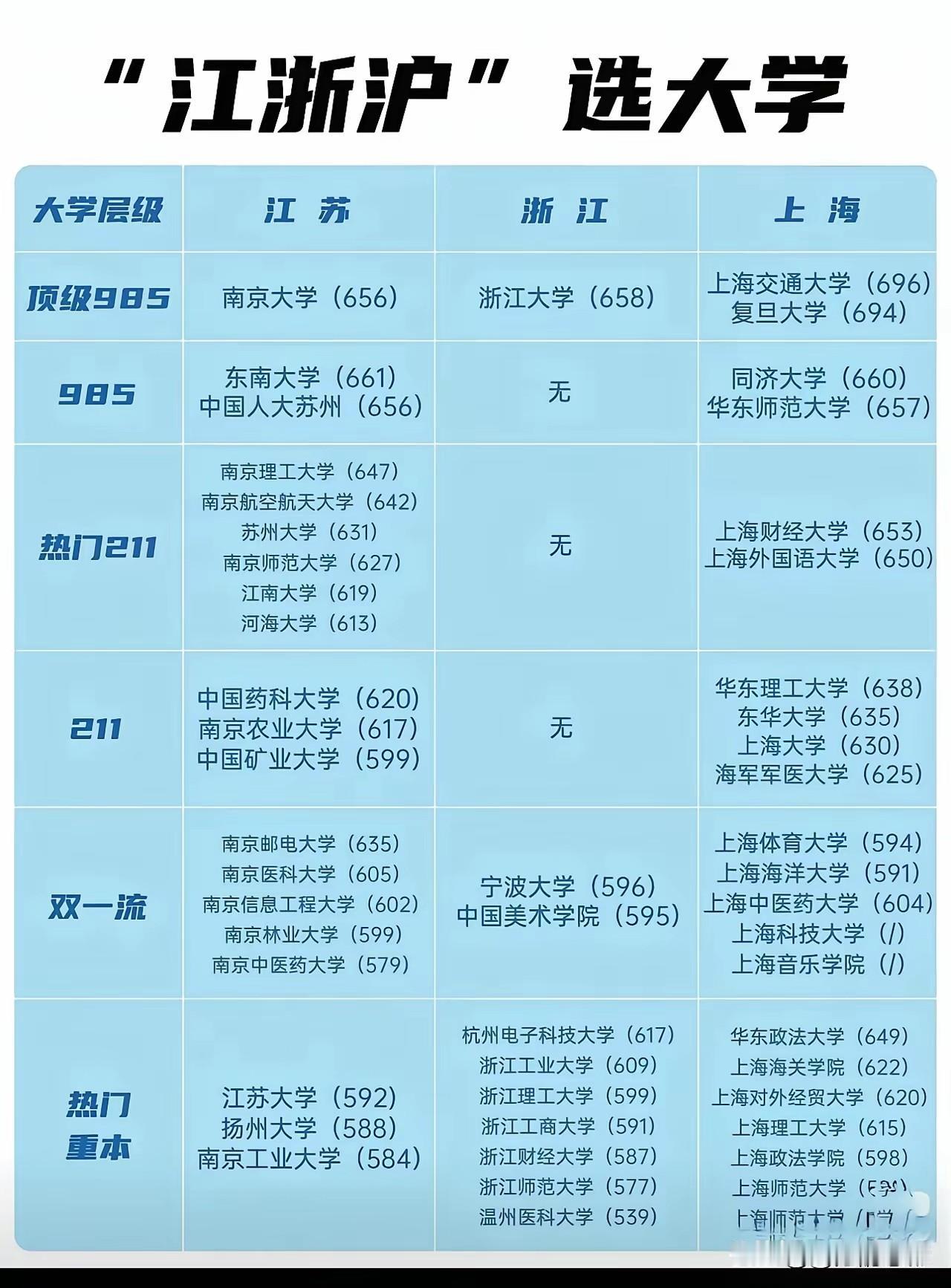都说浙江大学太偏袒浙江考生，每年给浙江的招生名额超过3000人，是浙大招生总