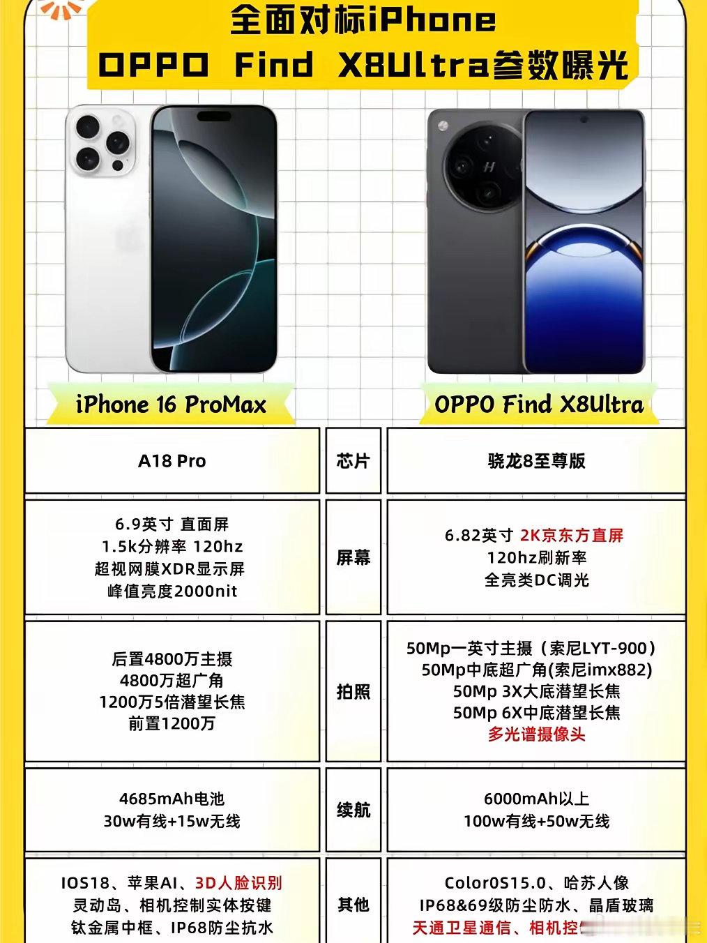 数码闲聊站OPPOFindX8Ultra与iPhone16Pr