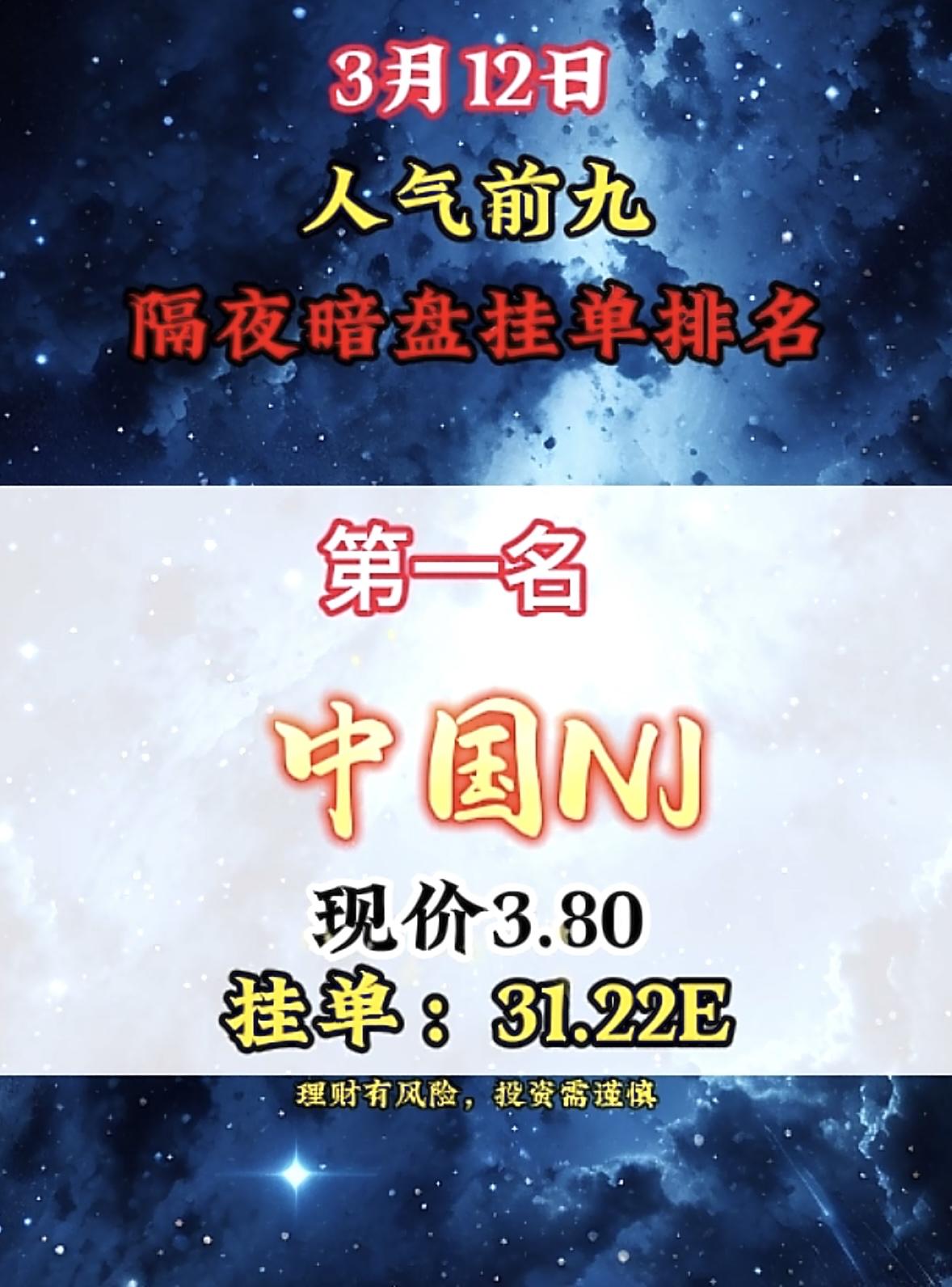3月13日暗盘隔夜挂单前9名揭晓。中国能建排第一，挂单31.22亿。回想3月